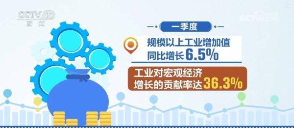 都优配送端 2.6万亿元、12.5万亿元、6.5%，数据支撑信心！中国为全球产业链供应链注入确定性