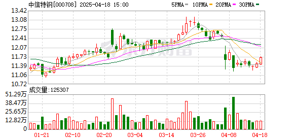 速速查 中信特钢：2025年一季度净利润13.84亿元 同比增长1.76%