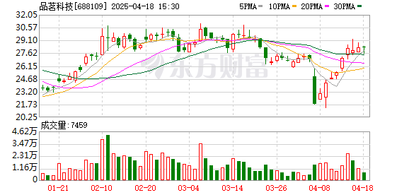 恒瑞盈 品茗科技拟每10股派发现金红利3.8元