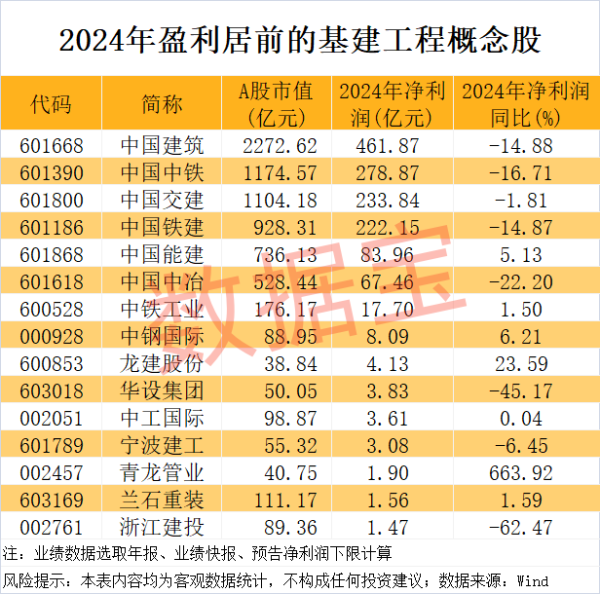 牛股动力 重大项目密集开工，这些低PE+低PB概念股亮了