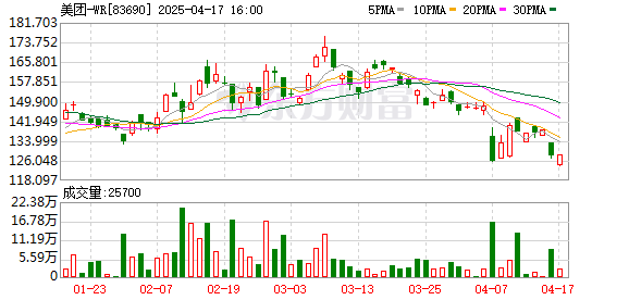 浩广配资 骑手“二选一”？京东和美团都不能输的一仗