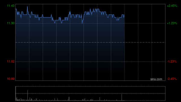 一直牛配资 中远海控4月21日斥资5891.09万元回购A股415.49万股