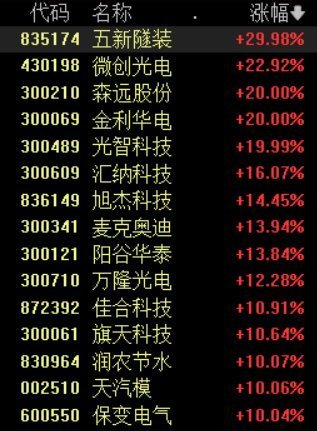 兴启网 上市公司重大资产重组新规发布，相关概念股掀涨停潮