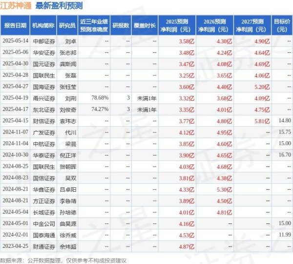 银泰证券 江苏神通：5月16日召开业绩说明会，投资者参与