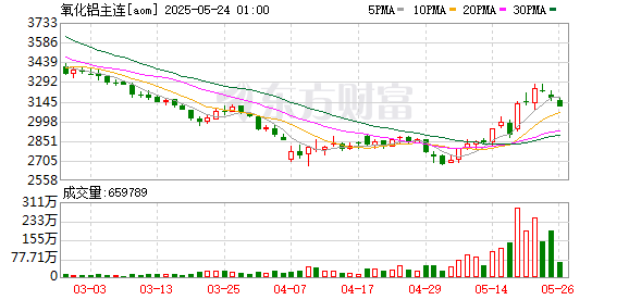 中国银河证券 若AXIS矿区今年内无法复产 铝土矿何时进入供应短缺？