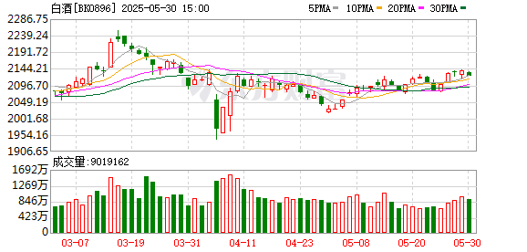 一点金 击穿行业底价！互联网巨头“补贴屠刀”砍向名酒 传统经销商生死一线