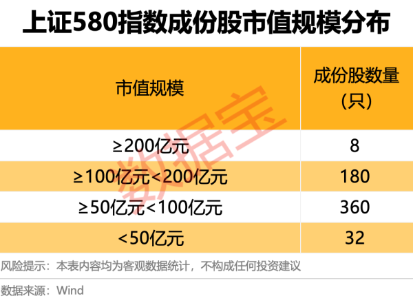 骆驼优配门店 上交所重磅 “沪市小盘”指数上新！机构高比例持股名单曝光
