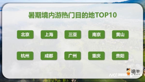 九鼎 暑期文旅市场观察：赛事引流、小城崛起 旅游市场活力多元