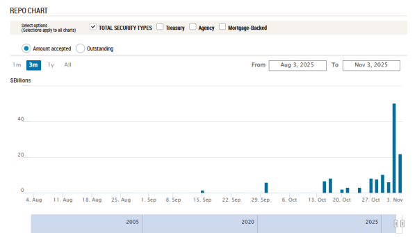 乐红网 利率罕见暴涨！美国“钱荒”出现了？